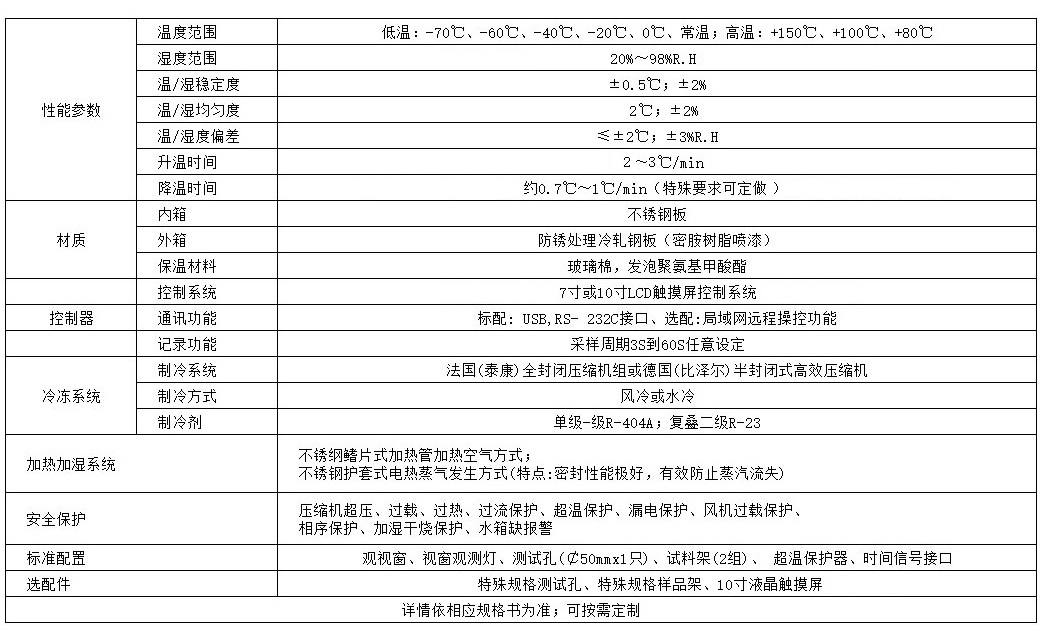 温湿度振动.jpg
